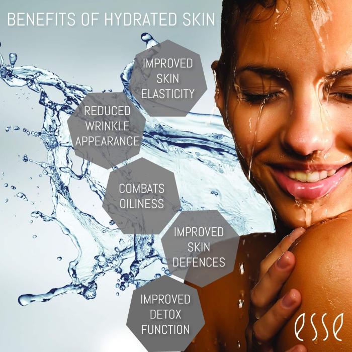Importance of hydration for skin health