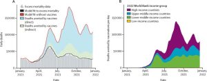 Impact of COVID-19 vaccination programs on public health